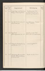 k.k. naturhistorisches Hofmuseum, Protokollbuch Intendanzakten 1916, Seite 10
